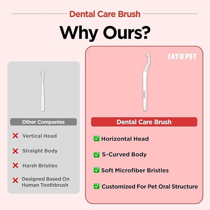 JAYU PET Dental Care Brush, Soft Bristles, 3ea | Dog Toothbrush, Cat Toothbrush, For Kitten and Small Dogs, Removes Old Plaque and Tartar, Easy Cleaning