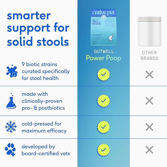 Native Pet GutWell Power Poop - Digestive Support & Fiber for Dogs - Promotes Healthy Stools, Supports Balanced Microbiome & Digestive Function - Triple-Biotic Blend & M-Fiber - 60 Scoops