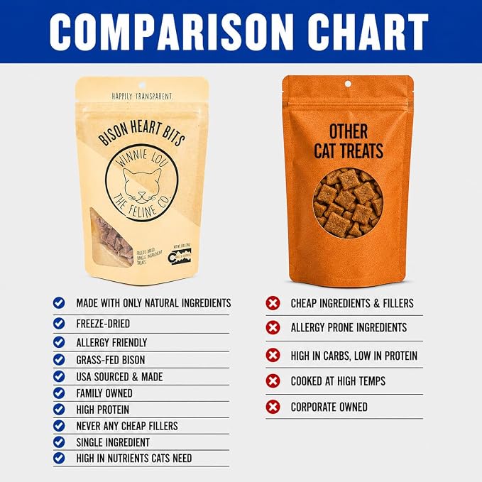 Winnie Lou Grass-Fed Bison Heart Bits Cat Treats, 3 Packs - Single Ingredient, High Protein Cat Food Snacks, Grain Free & Made in the USA, with Taurine, Iron & Zinc for Healthy Cats