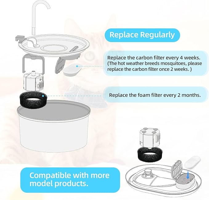 Official Tomxcute Cat Water Fountain Replacement Filters - 16 Pack Cat Fountain Filter for 3.2L/108oz & 4L/135oz Pet Water Fountain, Three-Layer Filtration Replacement Filters(8+8 Pack), 4 Month Set