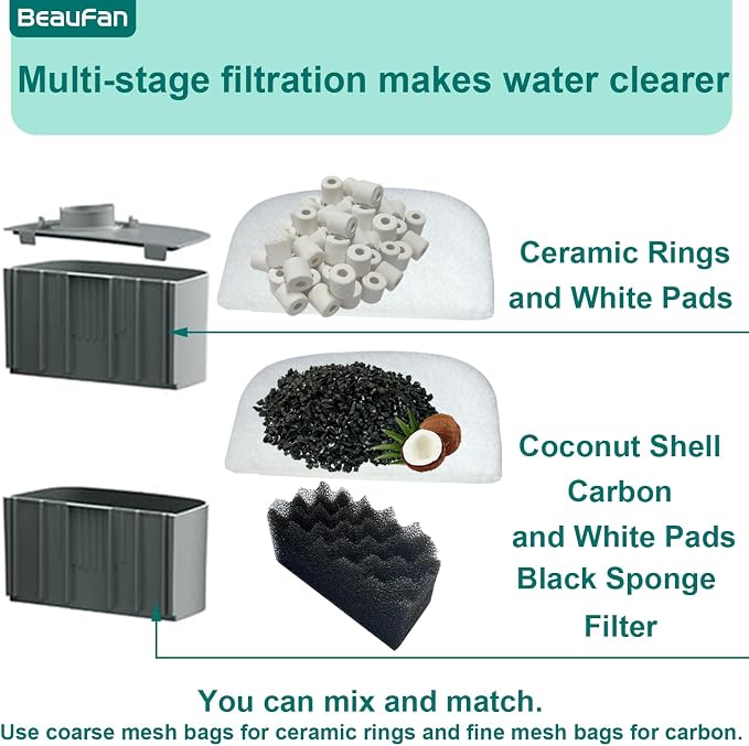 24 Sets Aquarium Replacement Media Maintenance Kit Compatible with Fluval 106 & 107 Canister Filters, Including Bio Sponge Filters, Activated Carbons, Ceramic Rings, Mesh Bags, Filter Pads