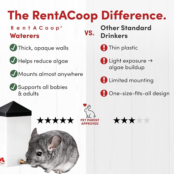 RAC Paws by RentACoop 32oz (1 Liter) Small Animal Drinker with No-Drip Brass Nozzle - Suitable for Small Pets, Bunnies, Hamsters, Guinea Pigs, Hedgehogs, Rabbits, Chinchillas, Mice and Rats