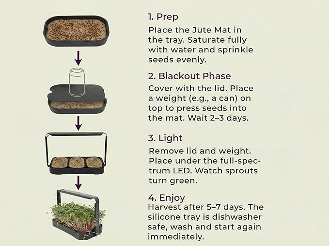 Microgreens Growing Kit Indoor, Micro Greens Indoor Herb Garden Kit with LED Light, 3 Microgreens Growing Trays, 6 Jute Mats - Indoor Grow Kit & Herb Growing Kit (No Seeds)