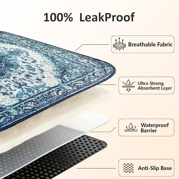 Washable Pee Pads for Dogs, Reusable Puppy Potty Training Pads, Ultra-Absorbent Thick Waterproof Leak-Proof Non-Slip Pads & Mat for Crate, Playpen, Floor, Whelping & Housebreaking , 1 Pack 72"x72"