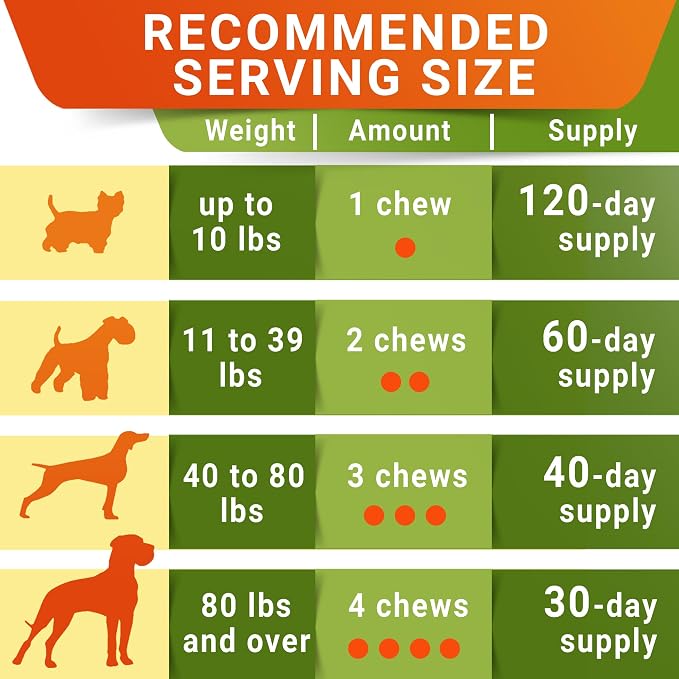 Senior Advanced Glucosamine Chondroitin Joint Supplement for Dogs - Hip & Joint Pain Relief Pills - Large & Small Breed - Hip Joint Chews Canine Joint Health - Dogs&Horses - Bacon Flavor-120Ct