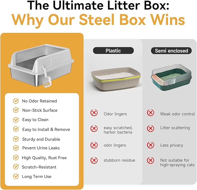 Stainless Steel XL Cat Litter Box for Cats, High-Sided Design Prevents Urine Leakage, Non-Stick, Easy to Clean, Includes Scoop, Gray