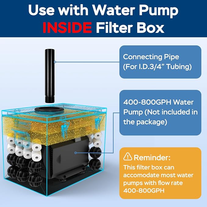 Stainless Steel Pond Filter Box with 3-Stage Filtration, Includes Filter Sponges, Ceramic Rings & Bio-Balls, Fish Pond Filter for Outdoor Ponds, Garden, Waterfall, Fountain & Water Feature