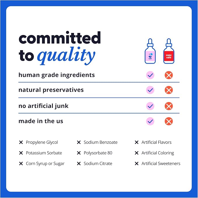 Taily Liquid Collagen for Dogs Skin and Coat Supplement, Cats | Taily Liquid Premium Grass-fed Collagen | Itch Relief for Dogs with Allergies, Biotin, Vitamin C and Hyaluronic Acid | Made in USA