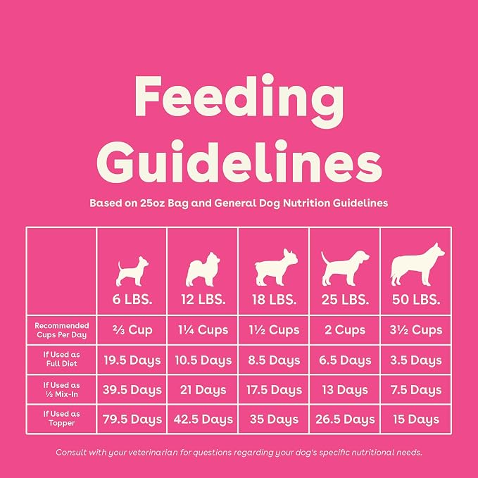 Pupford Good Dog Food, Freeze-Dried Raw, High-Protein, Superfood Ingredients, Vet-Approved, No Fillers or Artificial Additives (Lamb & Salmon Recipe, 25 oz)
