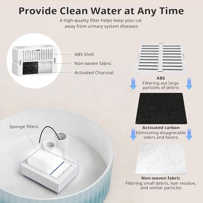 Ceramic Cat Water Fountain, 2.1L/71oz Cupcake Pet Water Fountain for Cats and Dogs, Automatic Pet Drinking Fountain,Double Filtration System, Easy to Clean, 360°Drinking Water (Gradient Blue)