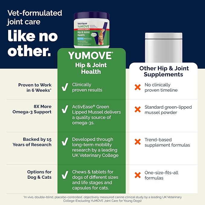 YuMOVE Advanced Vet Strength Hip & Joint Supplement for Dogs - ActivEase Green Lipped Mussel, Glucosamine, Hyaluronic Acid & Omega 3 for Serious Mobility Support (45ct Chews, Advanced Strength)