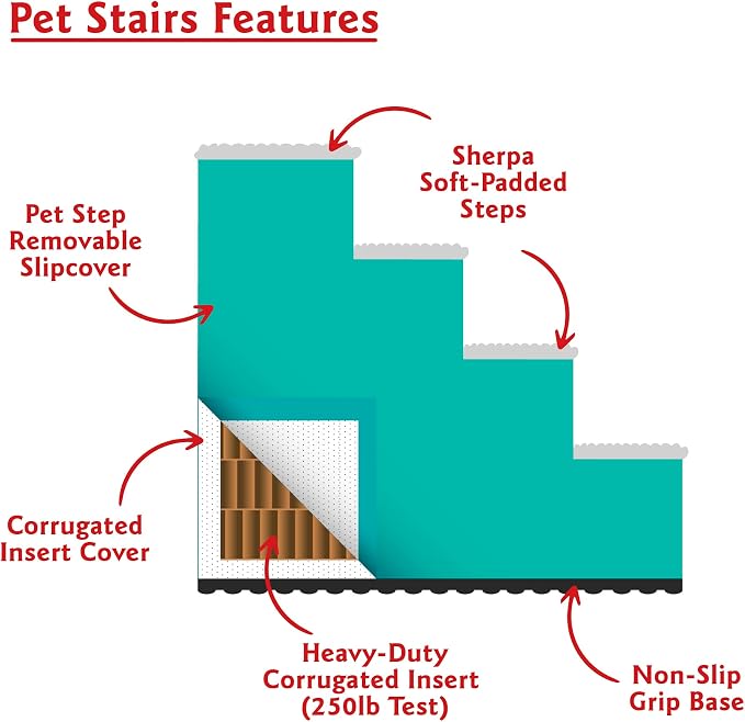 Majestic Pet 3 Step Portable Dog Stairs for Small Dogs to get on Bed Supports 25 lbs or Less – Dog Steps for High Bed with Machine Washable Cover – Pet Stairs for Cats Links Gray
