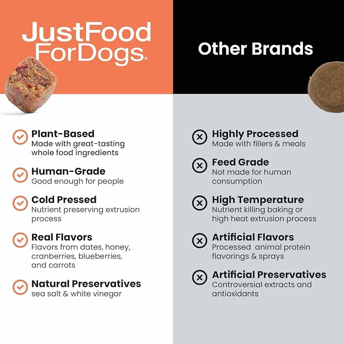 JustFoodForDogs 10-in-1 Multifunctional & Hip + Joint Supplement Soft Chews for DogsPlant-Based, Human Grade -45 Count of Each, 90 Chews Total