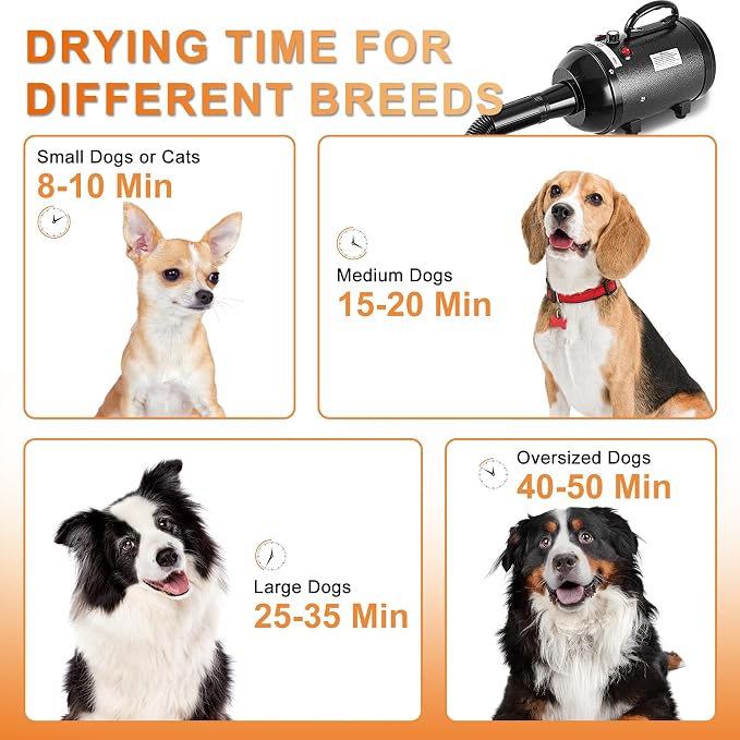 NESTROAD Dog Dryer, 4.3HP/3200W High Velocity Pet Hair Dryer, Stepless Adjustable Speed, Quick-Drying, Reduce Noise & Heat Insulation, 4 Nozzles and a Brush, Black