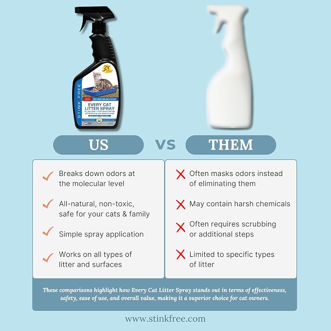 Every Cat Litter Spray Odor Eliminator (2 Pack) - Cut Litter Box Changes in Half! 24 oz.