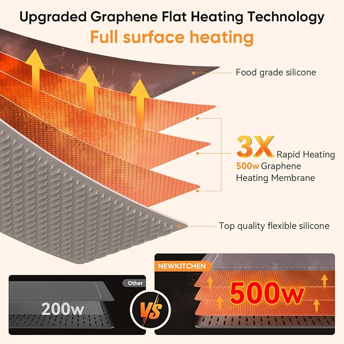 NEWKITCHEN Warming Mat for Food, (XXL 36"x16") Food Warming Mat for Parties Buffet 6 Temp & 6 Hour Settings Upgrade Graphene Fast Full Surface Heating -Versatile Food Warmer for Gatherings, Parties