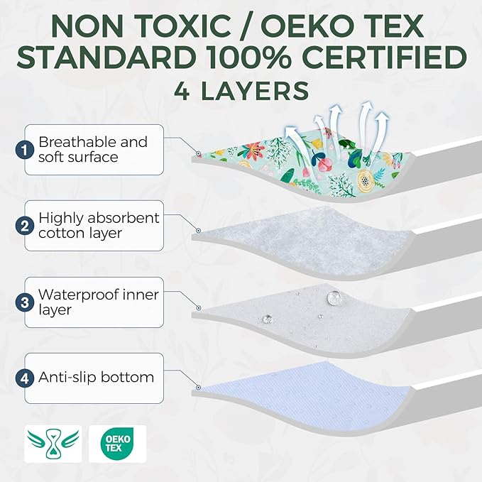 Homimp Washable Pee Pads for Dogs,2 Pack Spring Floral Reusable Puppy Pads Waterproof,Absorbent and Leakproof Dog Pee Pads,Non Slip Puppy Training Pads,Pet Mat for Floor,Whelping,Teal 36"x36"