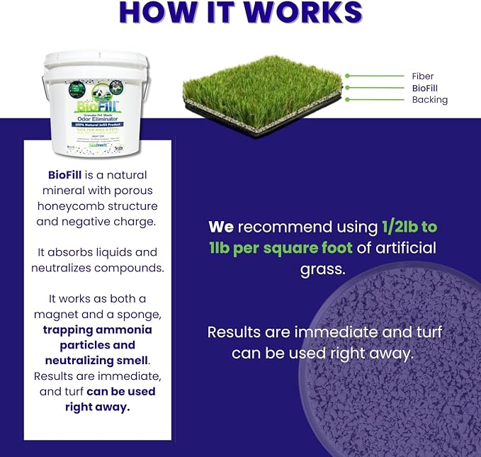 BioTurf Mini Power Pack Turf Cleaner for Pet Urine Outdoor - Artificial Turf Cleaner Concentrate - Yard Deodorizer for Dog Urine & Feces - Enzyme Kennel Odor Eliminator 32 oz Spray & 8 lb Infill