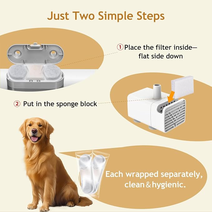 12 Pack Dog Water Fountain Filter for Zuqqony/MAILOFY/FIYOVA 12L&16L Stainless Steel Fountain,Dog Water Filter Replacement for Automatic Water Dispenser,6 Month Set,with 12 Sponge