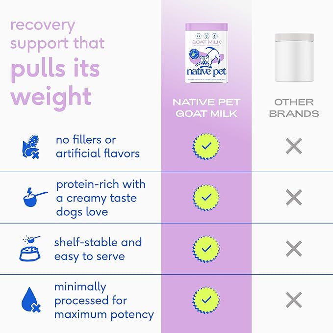 Native Pet Goat Milk Powder - Dog Food Topper for Active Dogs - Post-Activity Recovery, Energy, Immune Support, Hydration & Bone Health - Whole Goat Milk with MCTs & Essential Minerals - 60 Scoops