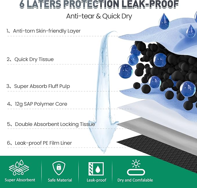 Boscute Odor-Control Super Absorbency Charcoal Puppy Pads, XXL 30"x36" Leak-Proof Pet Training Pee Pads with Adhesive Sticky Tape, Disposable Potty Pads for Dogs Cats Macaw, Black