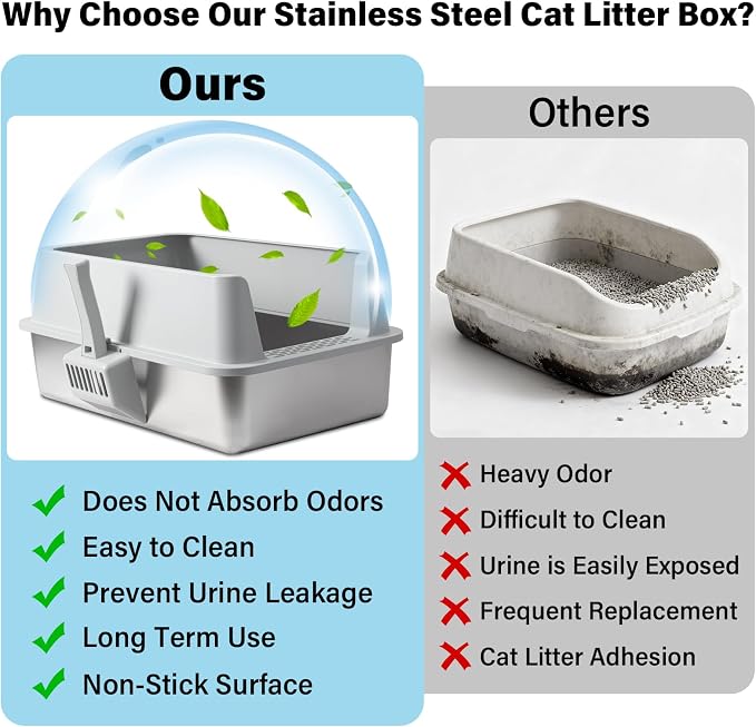 2PACK Stainless Steel Cat Litter Box with High Sides Lid, Extra Large XL Litter Box for Big Cats, Metal Kitty Litter Box, Anti-Urine Leakage, Easy Cleaning, Non-Sticky, Scoop and Mat Included
