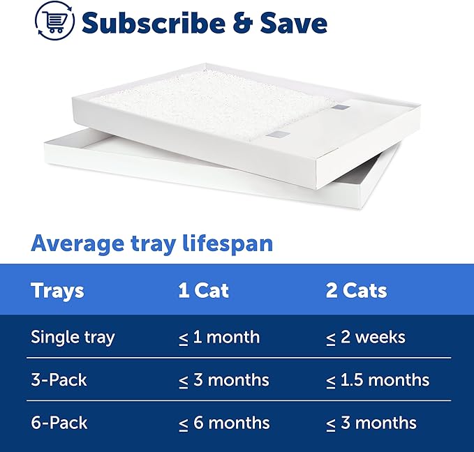 PetSafe ScoopFree Self-Cleaning Cat Litter Box Tray Refills with Sensitive Non-Clumping Crystals, 3-Pack