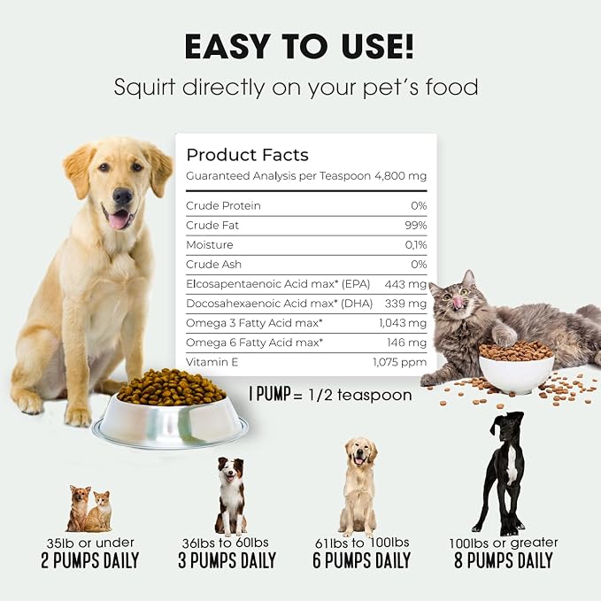 Wild Alaskan Salmon Oil for Dogs and Cats by Iceland Pure | 1,043 mg of Omega-3 per Teaspoon | Salmon Oil & Pollock Blend | BPA-Free Brushed Aluminum Epoxy Coated Bottle with Pump - 33 oz