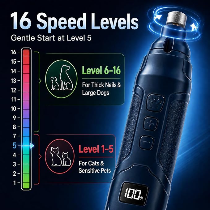 Dog & Cat Nail Grinder, Quiet 16-Speed USB-C Trimmer with 3 Heads | Below 45 dB,16 speeds, Dual LED lights, 3 ports, USB-C charging for cats and dogs