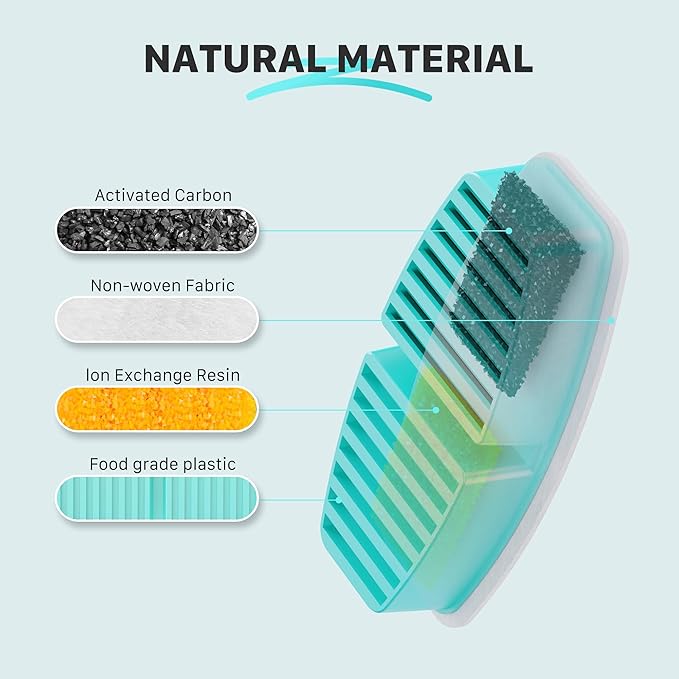 Giotohun Cat Water Fountain Filters: 12 Carbon + 12 Foam - Purifies Water, Replacement for B1 Battery Fountain