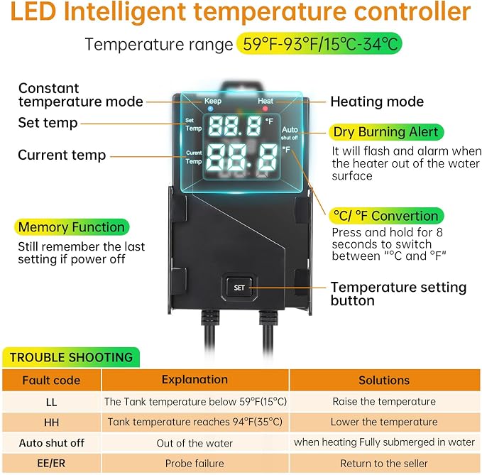hygger Aquarium Heater with Intelligent Temperature Controller, 1000W for 130-260 Gallon Submersible Fish Tank Heater with Leaving Water Automatically Stop Heating System, for Freshwater Saltwater