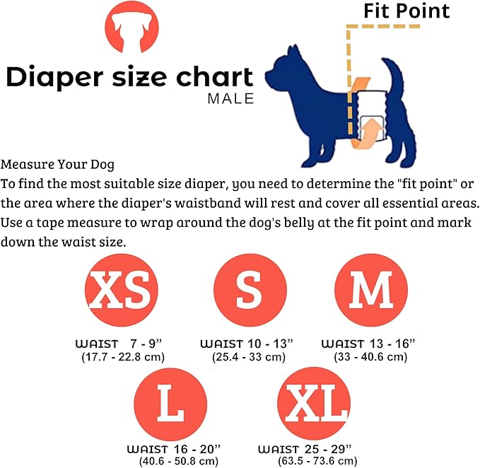 PETTING IS CARING Male Dog Wraps Washable & Reusable Belly Band Diapers Materials Durable Machine Washable Doggie Pee Puppy Pads Diaper Trainer Potty - 3 Pack Set