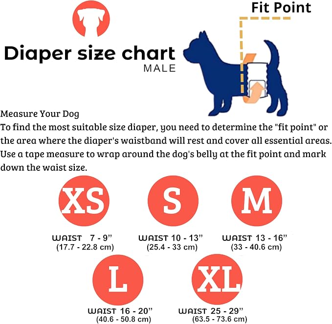 PETTING IS CARING Male Dog Wraps Washable & Reusable Belly Band Diapers Materials Durable Machine Washable Doggie Pee Puppy Pads Diaper Trainer Potty - 3 Pack Set