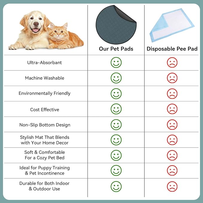 Siedihit Washable Reusable Pet Pee Pads, Absorbent Non-Slip Training Mat for Dog Cat Rabbit Puppy Kitten, Whelping Playpen Crate Bed Cage Home Indoor Outdoor (Medium - 4pack, Round)