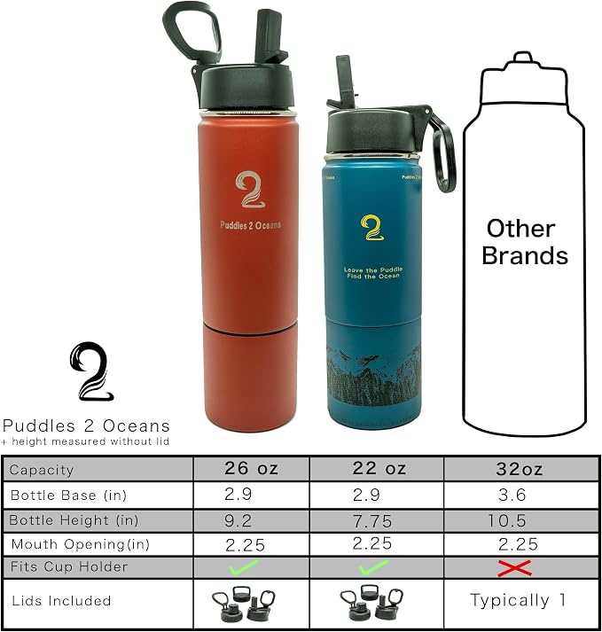Insulated Water Bottle & Snack Container - Stainless Steel Water Bottle with Storage Compartment, 3 Lid Types BPA Free, Leak & Spill Proof Travel Bottle for Kids & Adults - Snack and Drink Cup