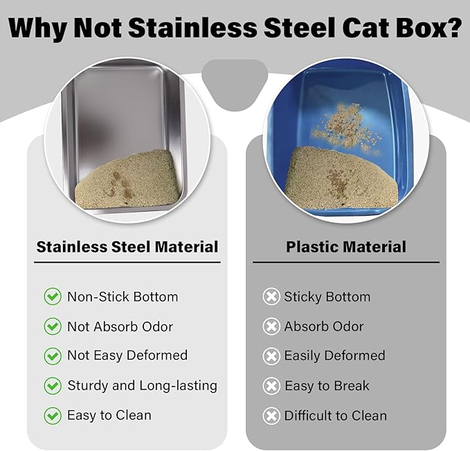 Stainless Steel Litter Box 2 Pack, 20"x14"x6"(Height) Large Metal Litter Box, Easy to Clean, Non Stick No Smell Cat Litterbox for Cats/Kitty
