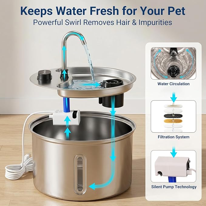 304 Stainless Steel Cat Water Fountain, 118oz/3.5L Cat Fountain with Ultra-Quiet Pump, Water Level Window, Smart Pump Protection, Automatic Cat Water Dispenser Includes 4 Replacement Filters