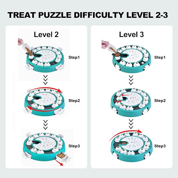 Dog Puzzle,Large Size, Level 3 in 1 Adjustable Difficulty Treat Toy for Smart Dogs, Advanced Food Puzzle Feeder for Mental Stimulation & Braintraining
