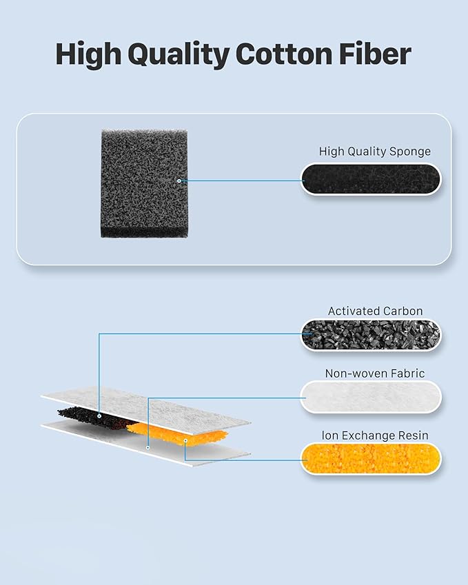 KOOGMOON Cat Water Fountain Filters: 12 Filters + 12 Sponges Cat Fountain Replacement Filters for Cat Fountain with Activated Carbon Filter and Ultra-fine Fiber
