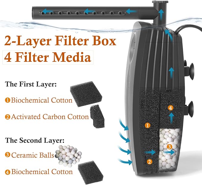 FEDOUR 165GPH Aquarium Filter, 8W Adjustable Fish Tank Filter, Submersible Internal Filter for 10-50 Gallon Tank, with Biochemical Cotton (Black)