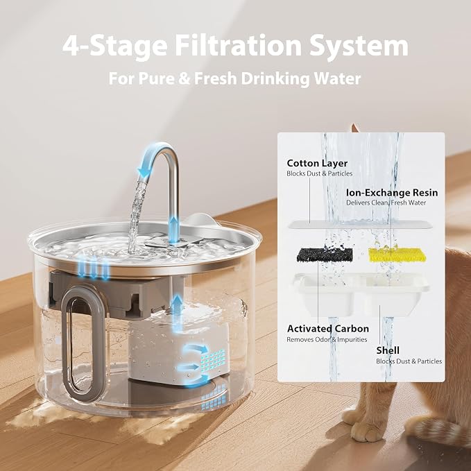 304 Stainless Steel Cat Water Fountain - 2.8L/95oz Quiet Electric Pet Water Fountain with Multi-Stage Filtration, Easy to Clean & Assemble (Pet Water Fountain+1 Filter)