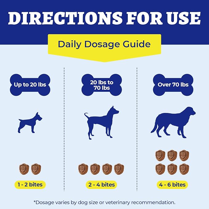 Wellix 260 Bites Dog Skin and Coat Supplement - Affordable, Long-Lasting Omega 3 Fish Oil for Dogs - Supports Skin & Coat, Itching Relief & Anti-Shedding Tasty Dog Allergy Chews