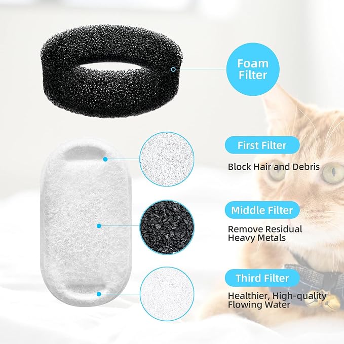 Official Tomxcute Cat Water Fountain Replacement Filters - 16 Pack Cat Fountain Filter for 3.2L/108oz & 4L/135oz Pet Water Fountain, Three-Layer Filtration Replacement Filters(8+8 Pack), 4 Month Set