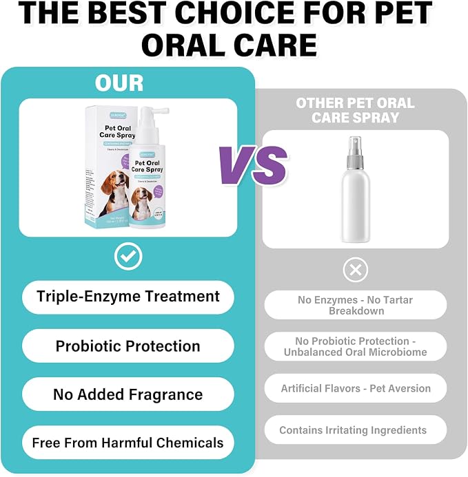Dog & Cat Dental Care Bundle