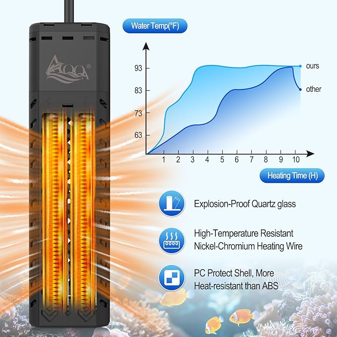 AQQA 1000W Fish Tank Heater 135-258 Gallon Submersible Aquarium Heater Quartz Glass Betta Fish Heater for Aquarium Thermostat Heater for Freshwater and Saltwater (AQ136-1000W for 135-258Gal)