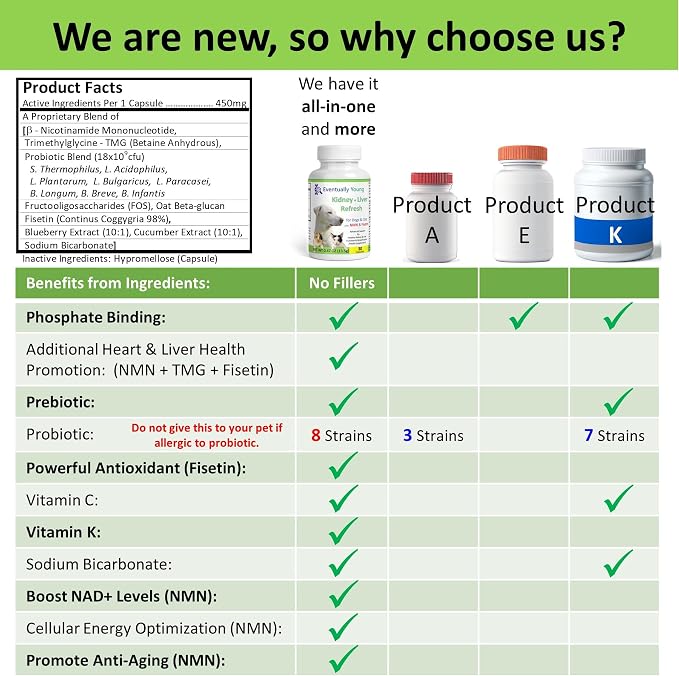 Cat Kidney Support Restore 4 Cats Dogs: 12-in-1 Benefits Super Phosphate Binder w/NMN, Fisetin, Antioxidants, Pre & Probiotic for Healthy Kidney, Liver Functions Anti-Aging & Longevity NAD+ (60 Caps)