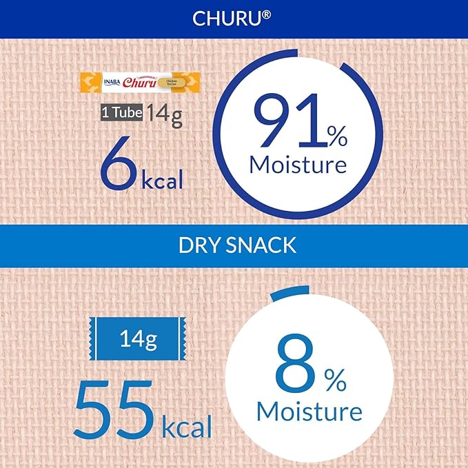 INABA Churu Tuna, Chicken and Scallop Lickable Creamy Purée Cat Treats Variety Pack of 20 Tubes