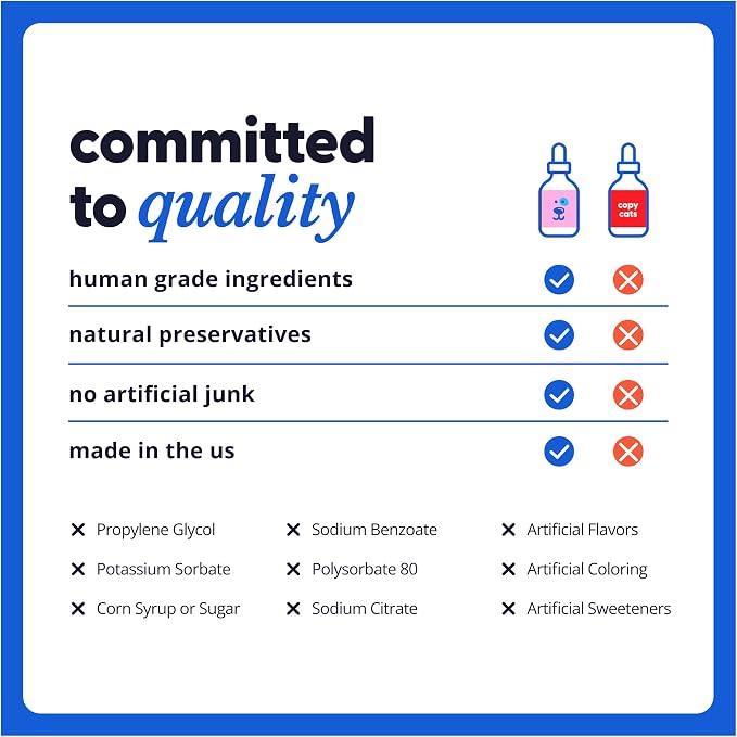 Taily Multivitamin with Liquid Collagen for Dogs and Cats – 12-in-1 Super Daily Formula for Joint, Gut, Allergy, Immune, Skin, Coat, and Urinary Tract Support - Liquid Collagen, Glucosamine for Dogs