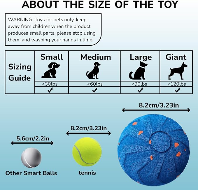 Smart 2-Mode Automatic Rolling Bouncing Dog Toy - Small, Medium, Large Giant Dogs - IPX7 Waterproof Chew-Resistant E-TPU - USB-C Fast Charging - Boredom & Anxiety Relief