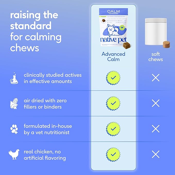Native Pet Advanced Calming Chews for Dogs - Anxiety Relief, Stress, Separation, Travel & Sleep Support with Melatonin for Dogs, Hydrolyzed Casein, Valerian Root & L-Tryptophan - 60 Chews